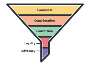 Martial Funnel