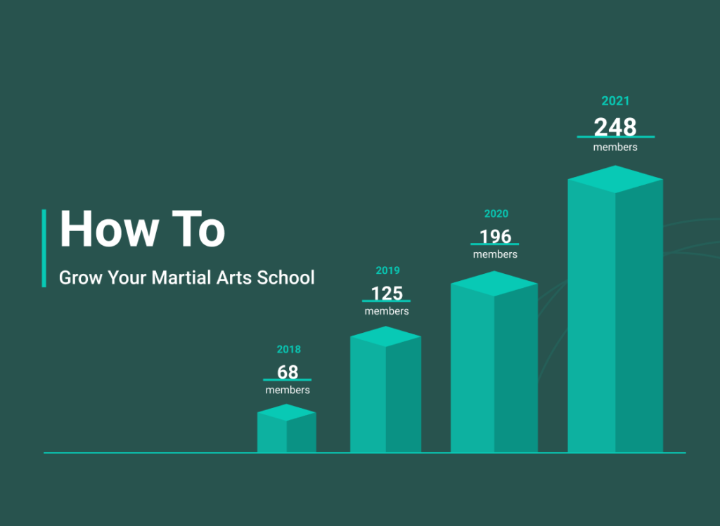 how-to-grow-a-martial-arts-school-gymdesk