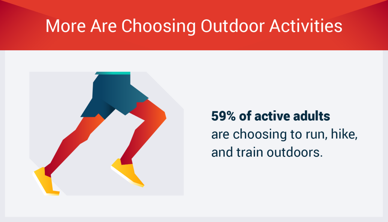 https://gymdesk.com/blog/wp-content/uploads/2022/04/more-are-choosing-outdoor-activities-1280x734.png