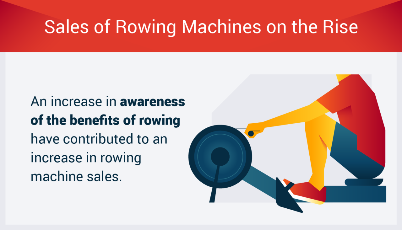 sales-of-rowing-machines-on-the-rise-1280x733.png