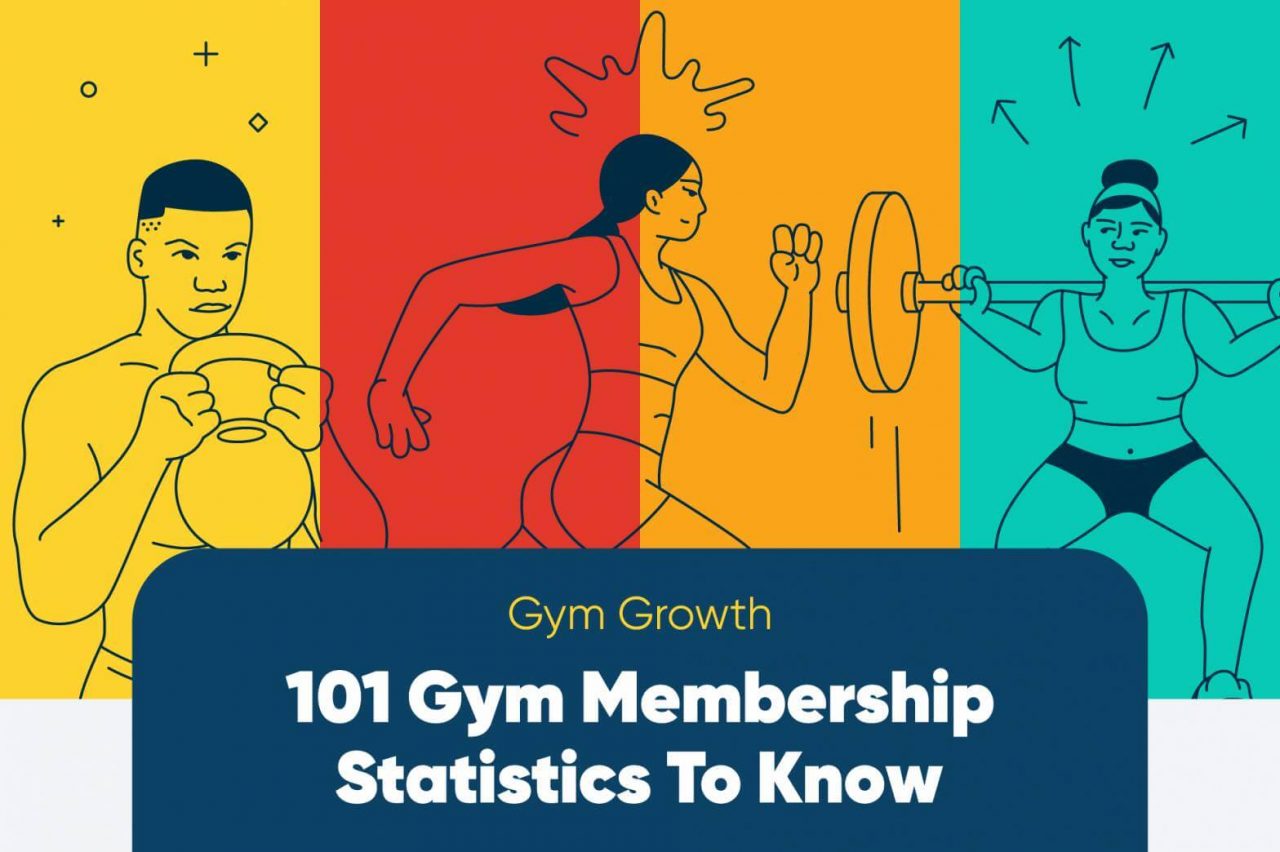 101 Gym Membership Statistics To Know