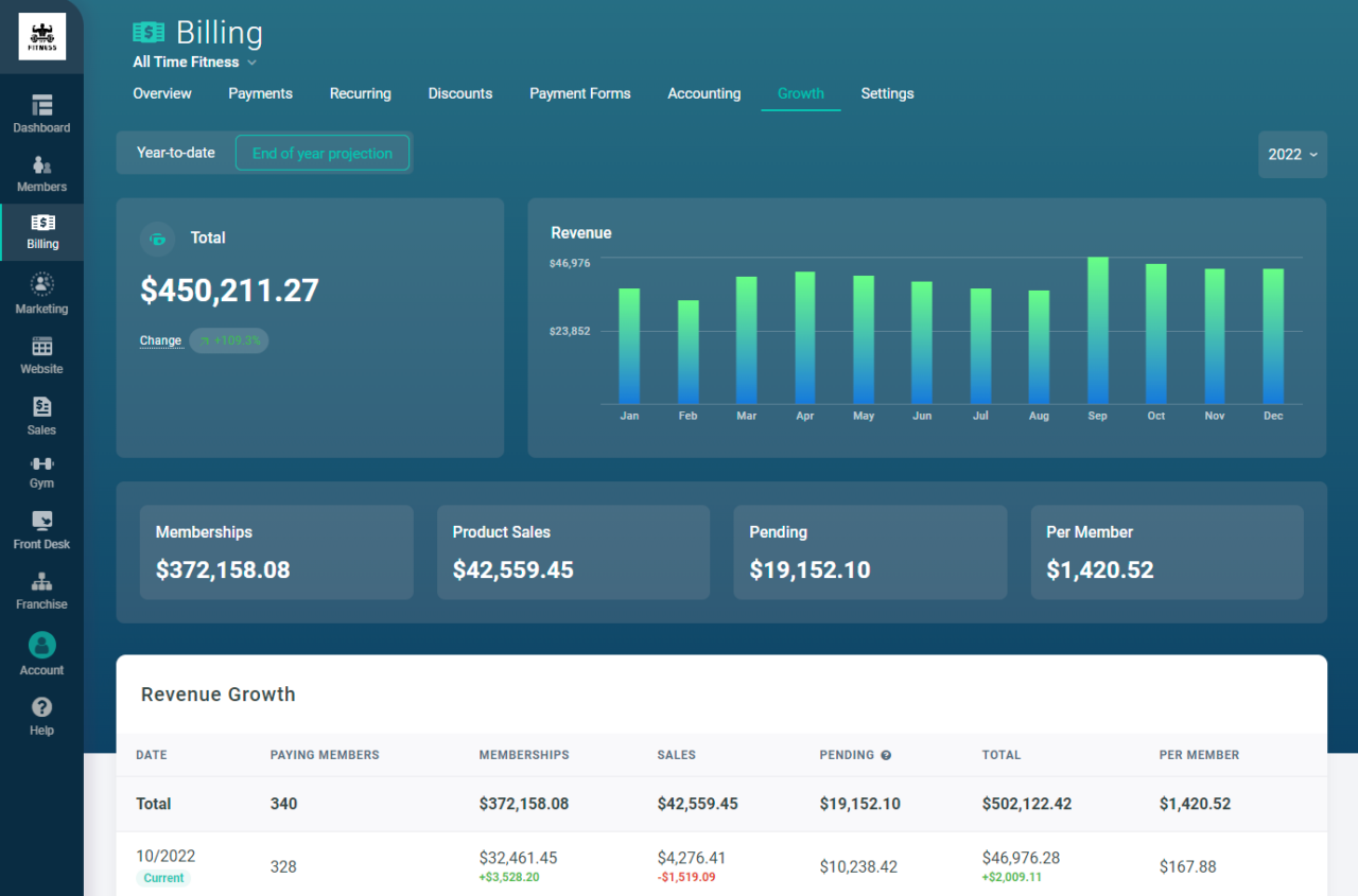 Update Enhanced gym accounting and reporting Gymdesk