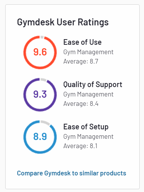 Virtuagym Review: Key Features, Pros, Cons And Alternatives – Gymdesk