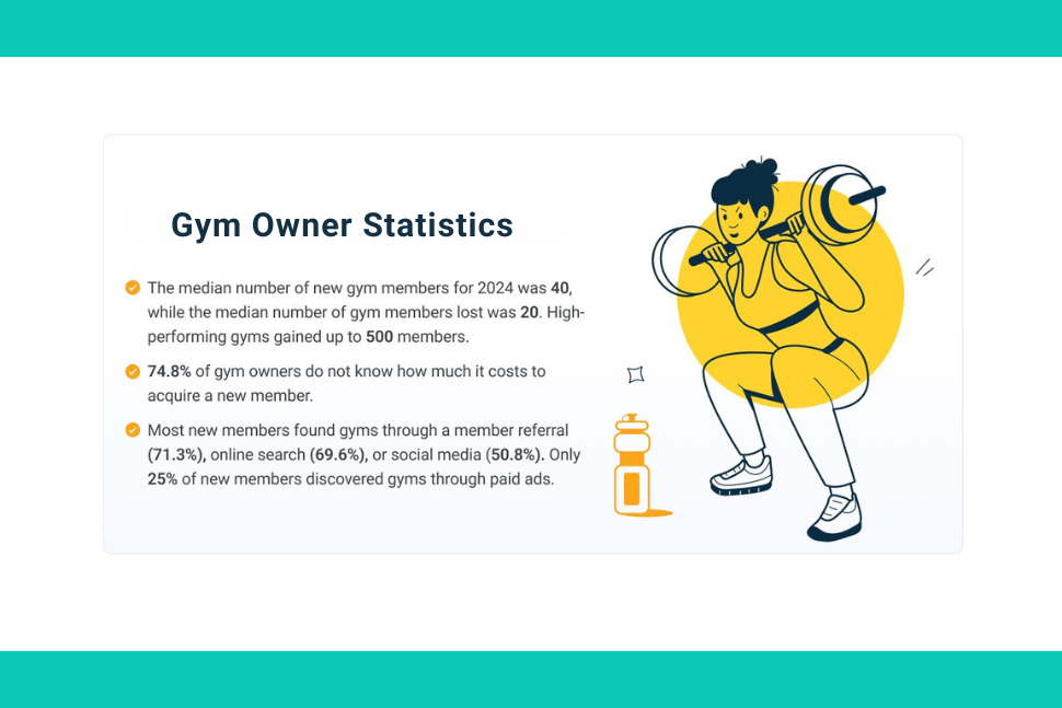 gym owner statistics