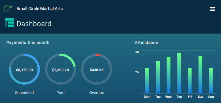 Gym And Studio Reporting Software Gymdesk